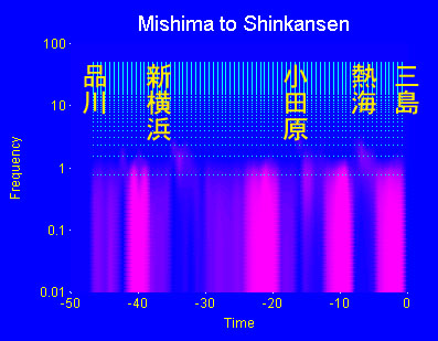 三島から品川まで 三島から品川まで