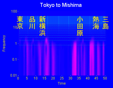 東京から三島まで 東京から三島まで