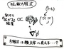 顔文字で記した「拡散方程式」