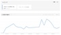 Googleトレンドで、「スカートめくれ」の季節変動を調べてみよう!?
